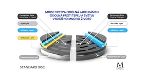 Verbatim MDISC 100GB 6x, 5ks (43834)