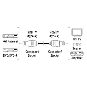 HDMI kabel Hama 122101, 2.0, 3m