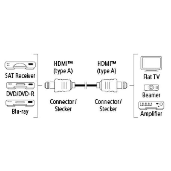 HDMI kabel Hama 122109, pozlacený, 2.0, 15m