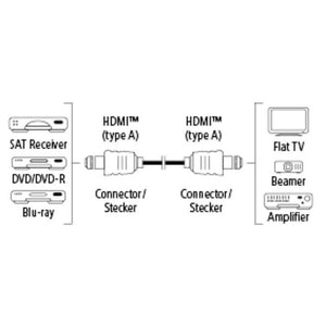 HDMI kabel Hama 122109, pozlacený, 2.0, 15m