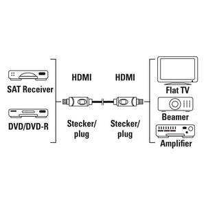 HDMI kabel Hama 205003, 2.0, 3m