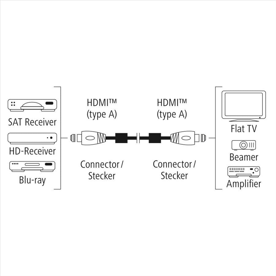 HDMI kabel Hama 205026, 2.0,  Prime Line, 3m