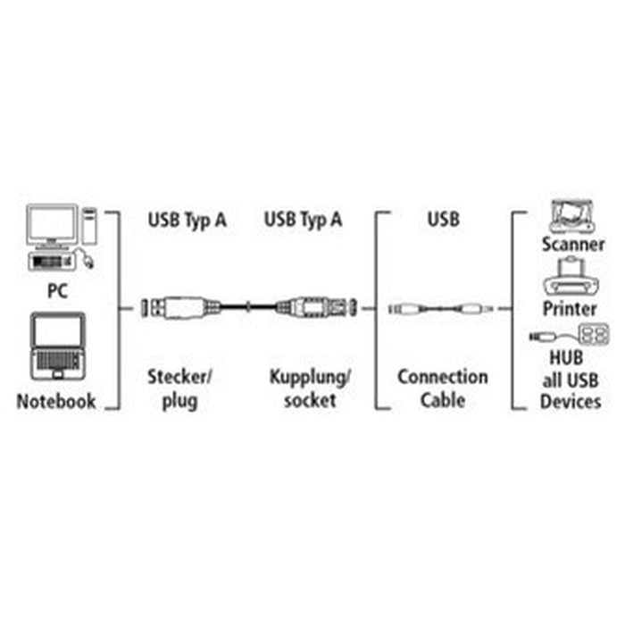 USB prodlužovačka Hama 45040, 3m
