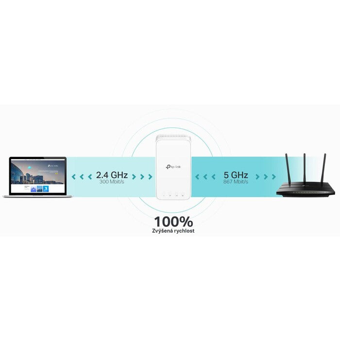 WiFi extender TP-Link RE330, AC1200