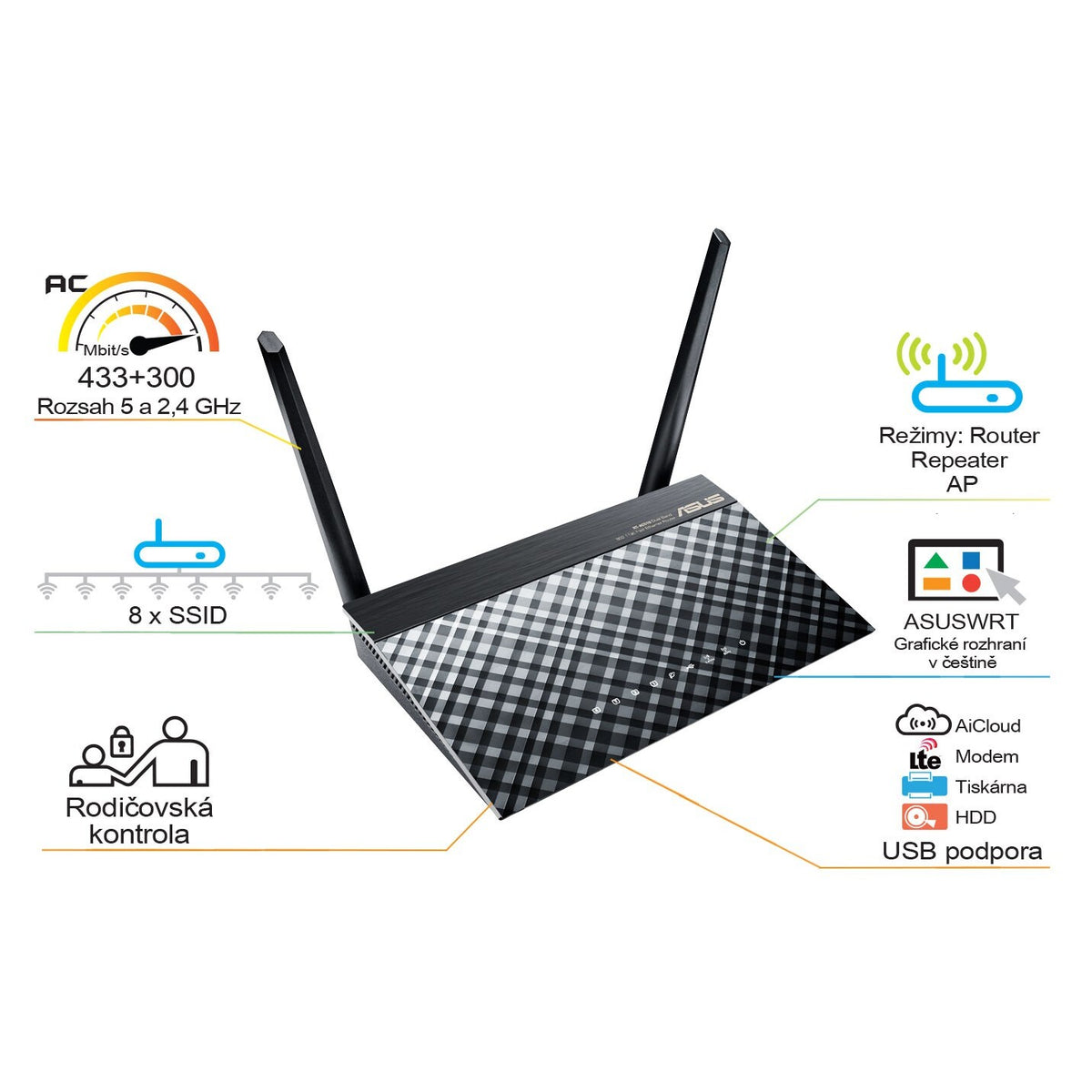 WiFi router ASUS RT-AC51U USB