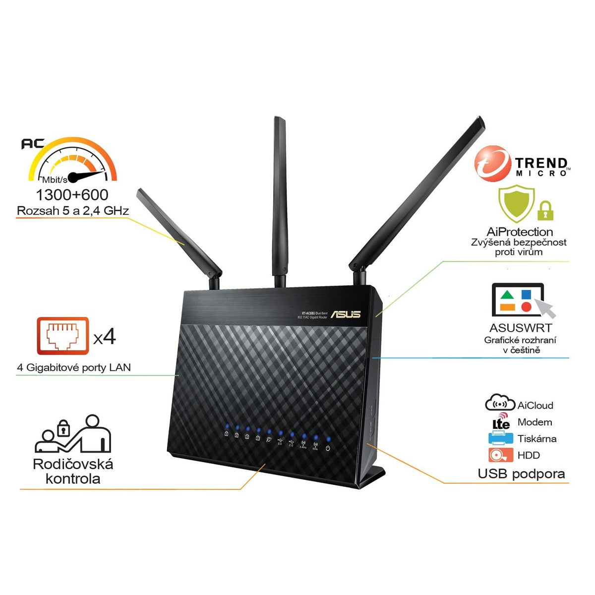 WiFi router ASUS RT-AC68U V3, AC1900