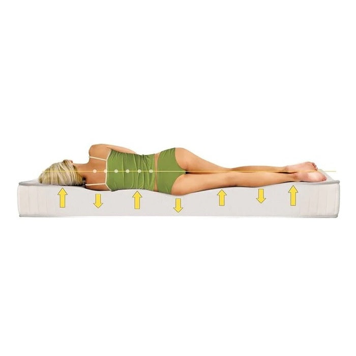Zdravotní matrace Spine Guard - 180x200x22